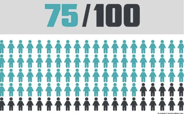 75/100
Mehrere Menschen in der Farbe Blau und wenige in der Farbe Schwarz
