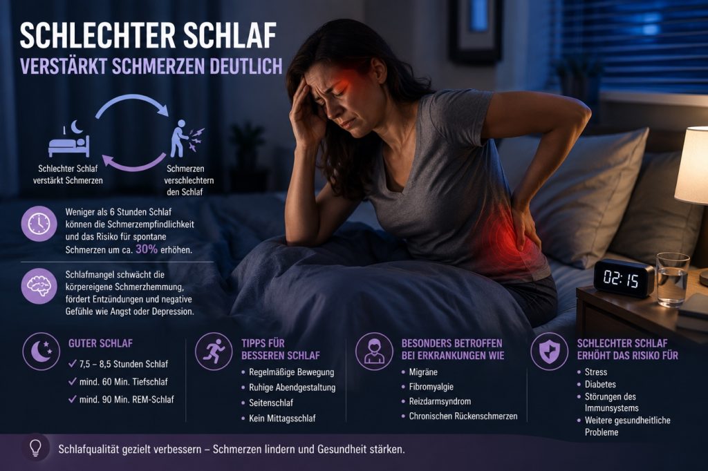 Schlechter Schlaf
