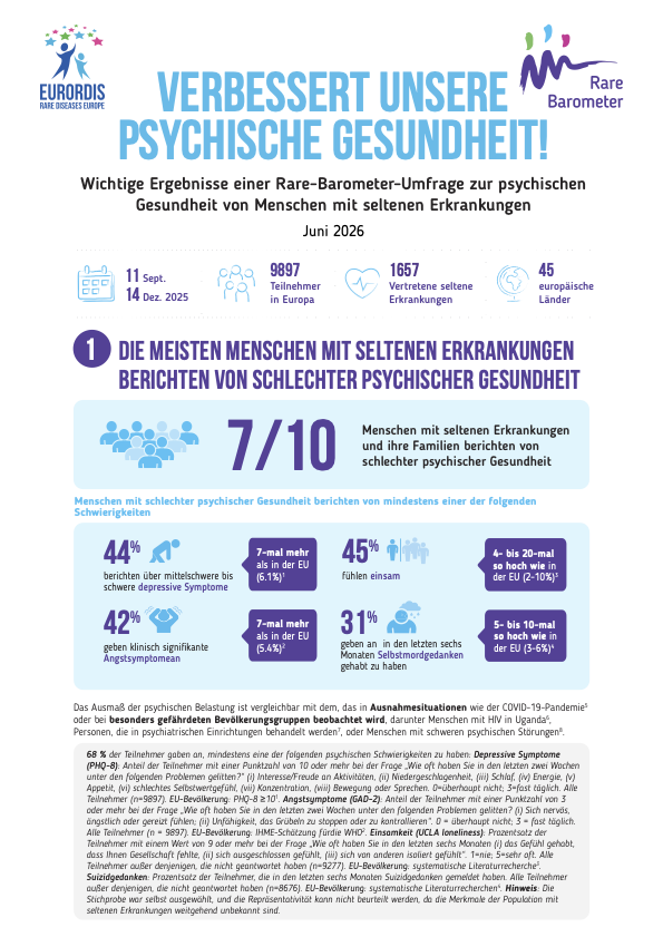 Schaubild Rare Diseases